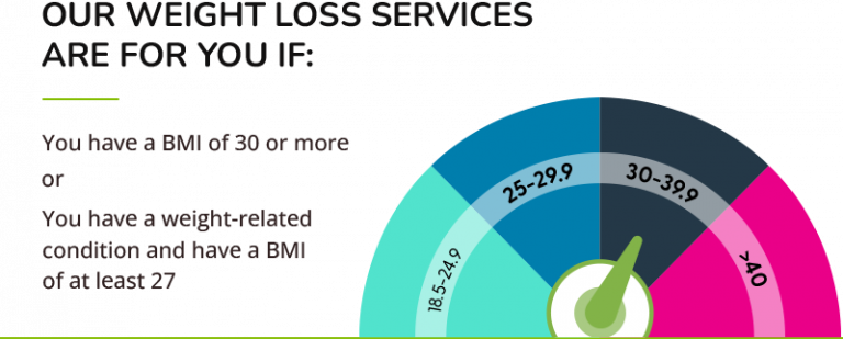 Weight loss service - Wegovy Injection - Superdrug Health Clinic